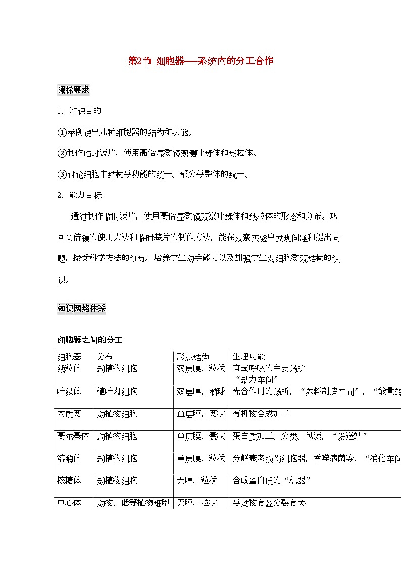 2022年高三生物一轮复习细胞器系统内的分工合作教学案新人教版必修1第1页