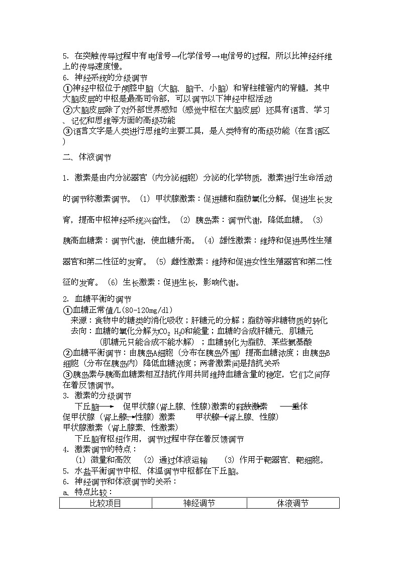 2022年高考生物总复习备考考点必背知识动物和人体生命活动调节-专项训练02