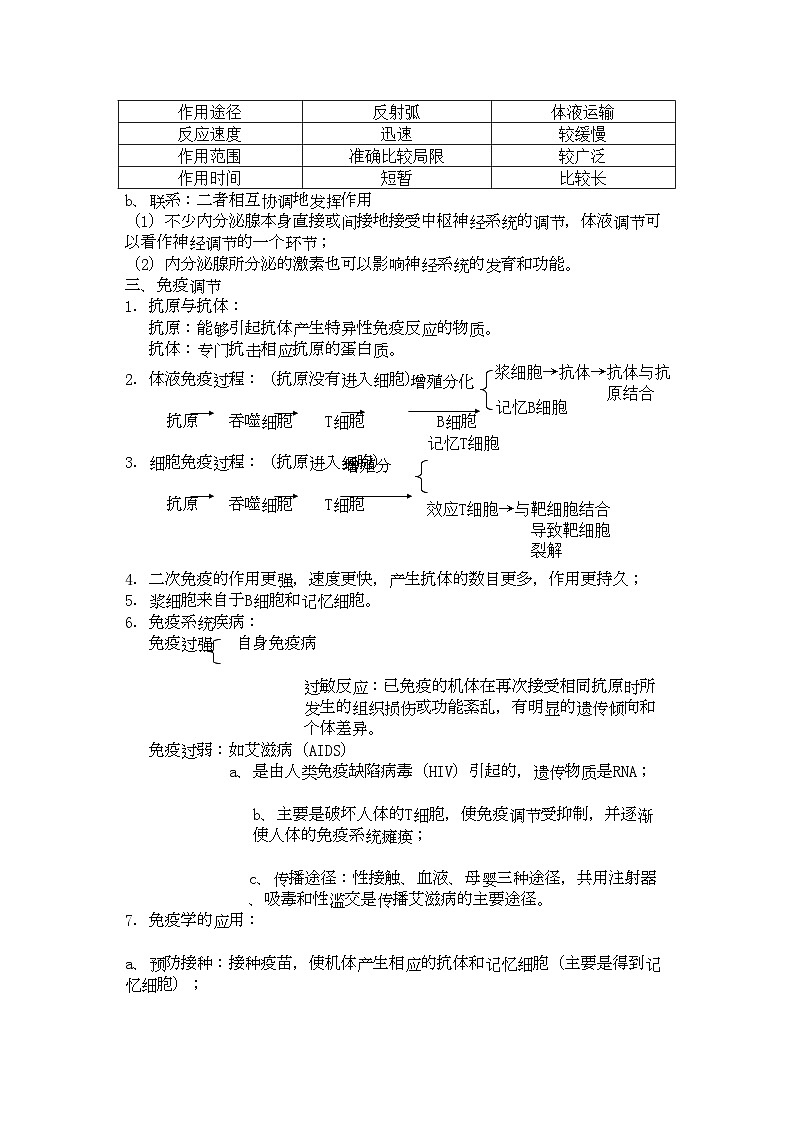 2022年高考生物总复习备考考点必背知识动物和人体生命活动调节-专项训练03