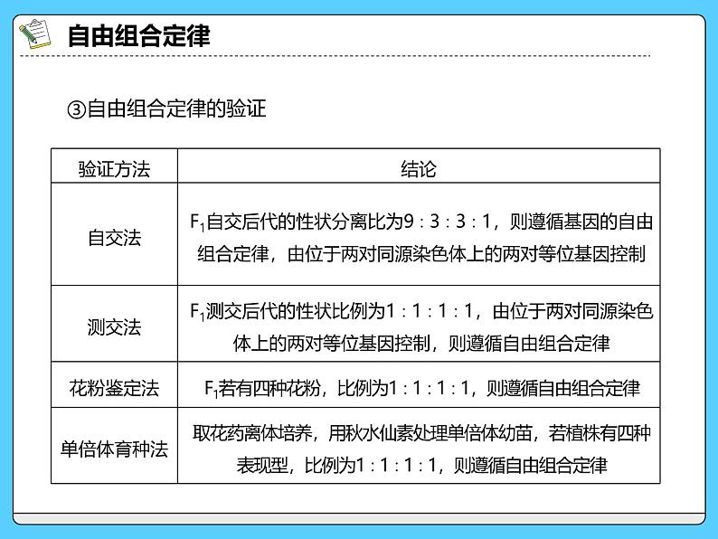 2025届高三一轮复习生物：自由组合定律的特殊比例问题课件第6页