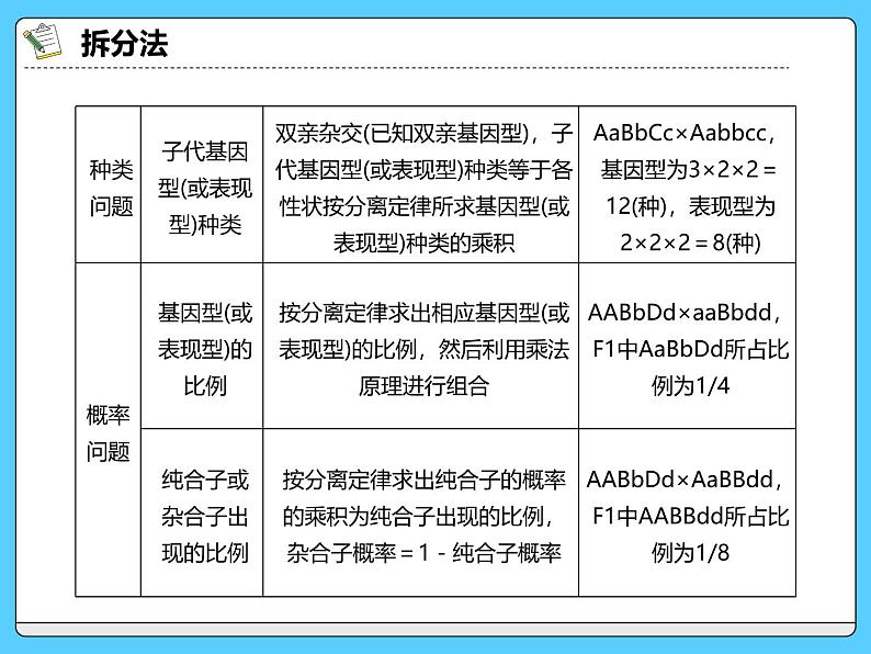 2025届高三一轮复习生物：自由组合定律的特殊比例问题课件第8页