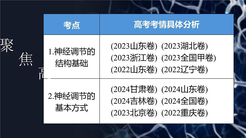 《神经调节的结构基础及基本方式》（课件版权归属“一起课件”，只供个人使用，请勿私自传播，违者必究）第2页