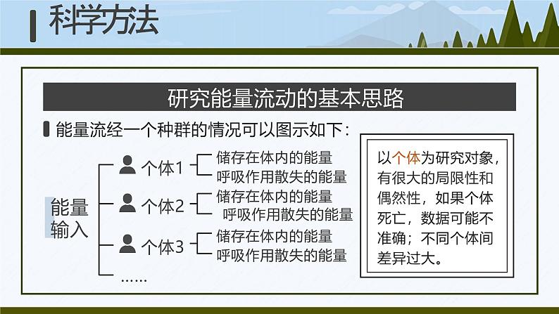 人教版高中生物选择性必修二3.2《生态系统的能量流动》课件06