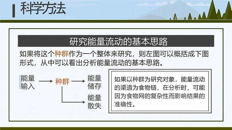 人教版高中生物选择性必修二3.2《生态系统的能量流动》课件07