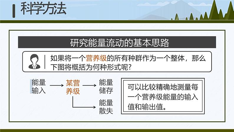 人教版高中生物选择性必修二3.2《生态系统的能量流动》课件08