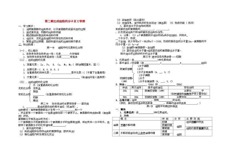 2022年高中生物组成细胞的分子复习学案新人教版必修1第1页