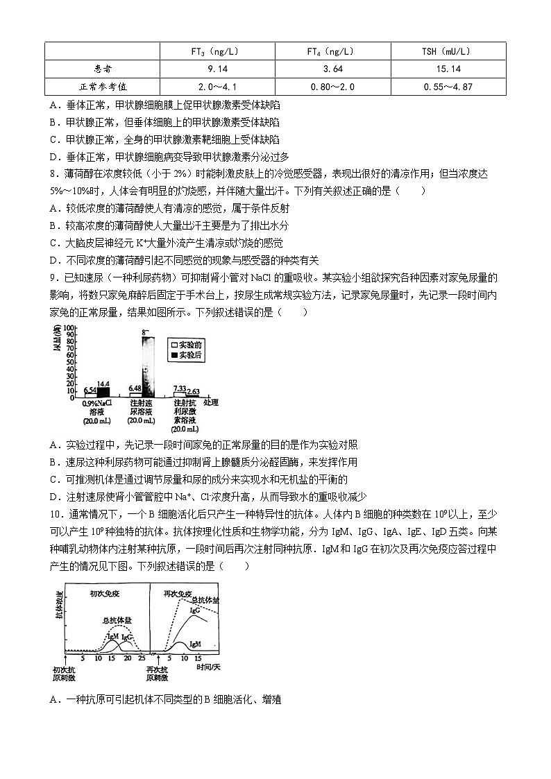 山东省青岛市即墨区2024-2025学年高二上学期11月期中生物试题(无答案)第3页