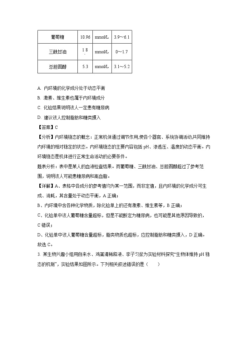 陕西省榆林市七校2024-2025学年高二上学期期中联考生物试卷（解析版）第2页