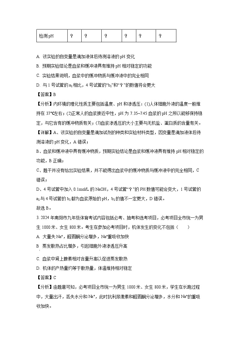 河南省南阳市六校2024-2025学年高二上学期10月期中考试生物试卷（解析版）第2页