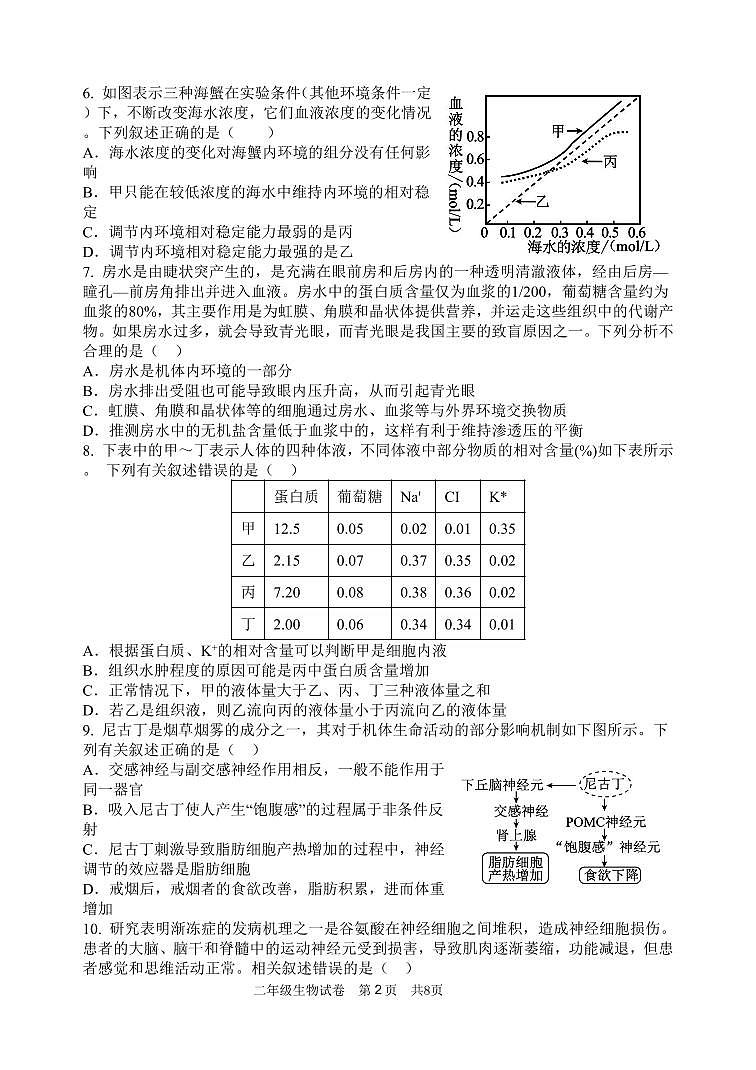 高二年级生物试卷第2页