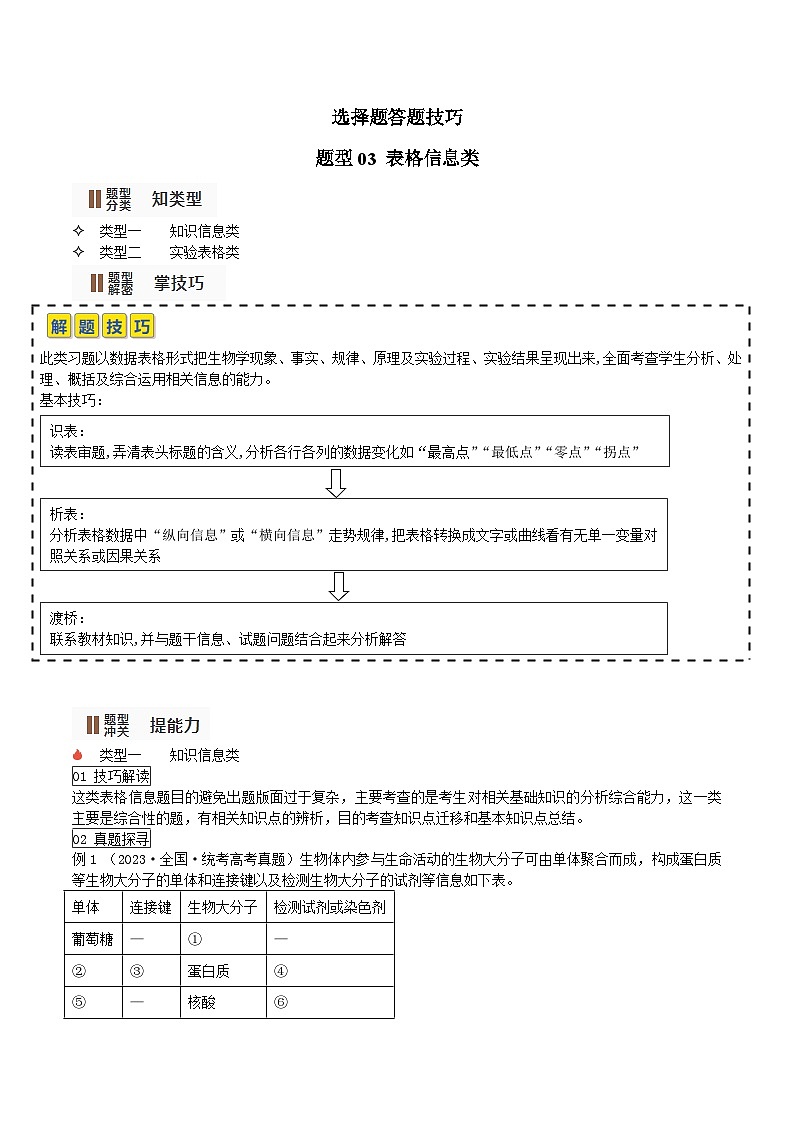 【高考生物】答题技巧与模板构建：题型03 表格信息类（选择题2大类型解题技巧）（原卷版）第1页