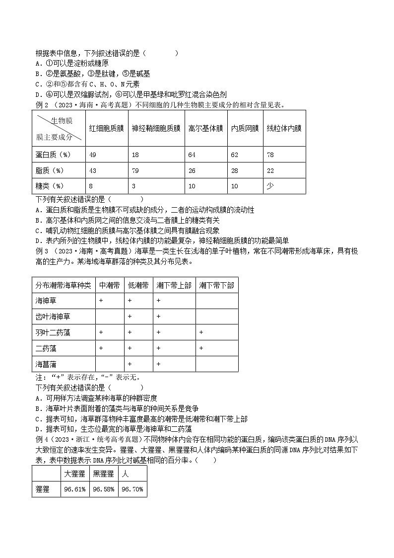 【高考生物】答题技巧与模板构建：题型03 表格信息类（选择题2大类型解题技巧）（原卷版）第2页