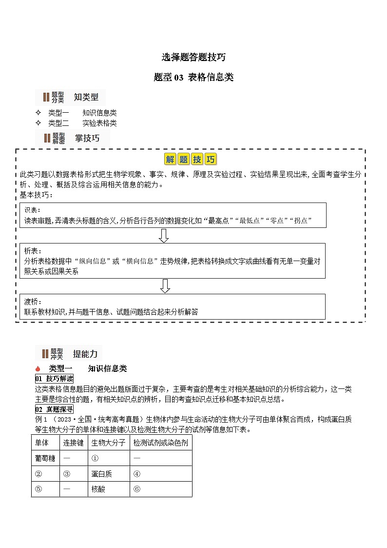 【高考生物】答题技巧与模板构建：题型03 表格信息类（选择题2大类型解题技巧）（解析版）第1页