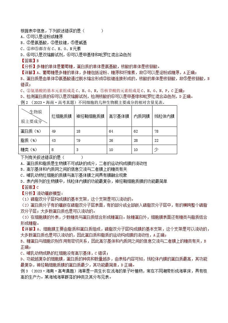 【高考生物】答题技巧与模板构建：题型03 表格信息类（选择题2大类型解题技巧）（解析版）第2页