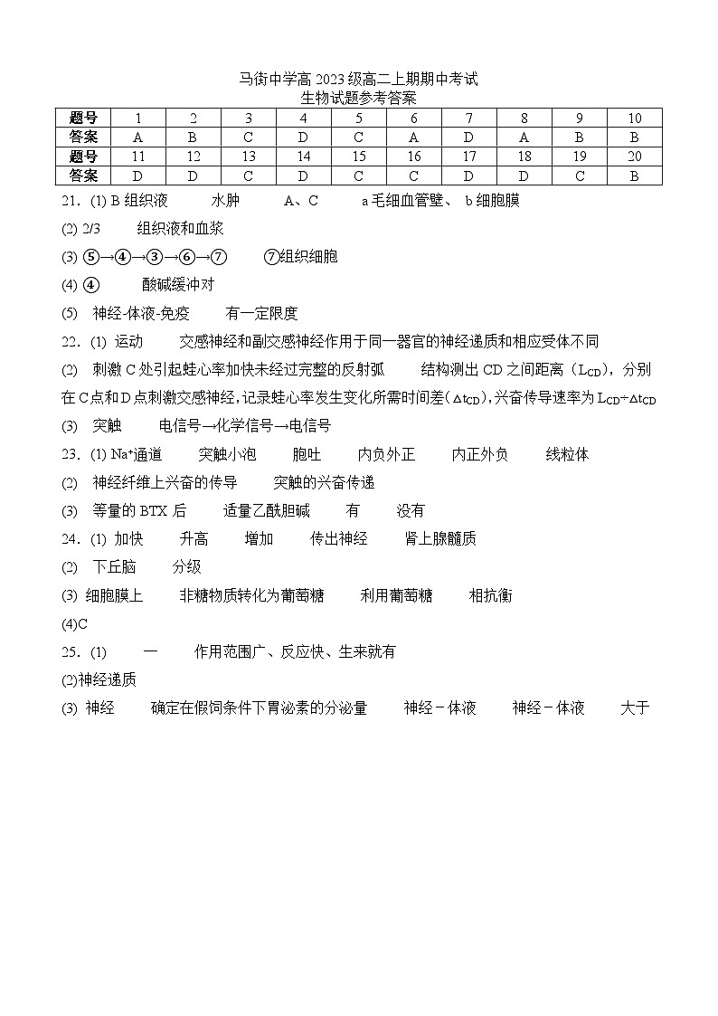 马街中学高2023级高二上期期中考试生物试题答案第1页