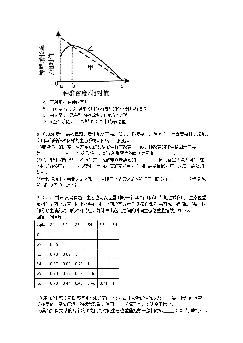 【高考生物】  高考真题分类汇编合集（2020-2024五年）专题17  种群和群落03