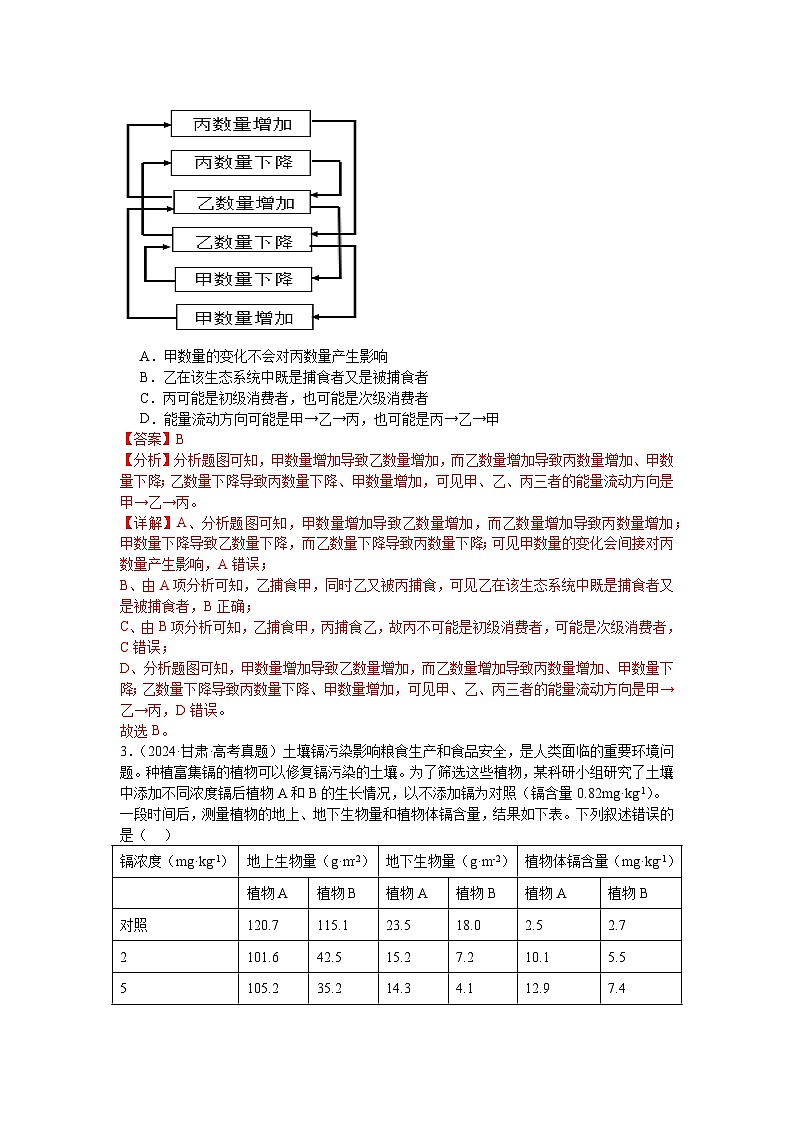 专题18  生态系统（解析版）第2页