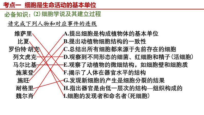 2025届高三生物一轮复习课件第1讲走近细胞第3页