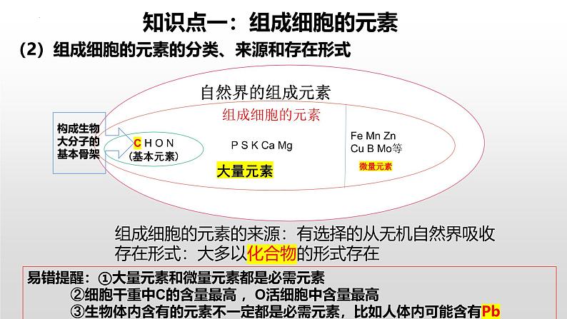 2025届高三生物一轮复习课件第2讲细胞中的无机物、糖类和脂质第4页