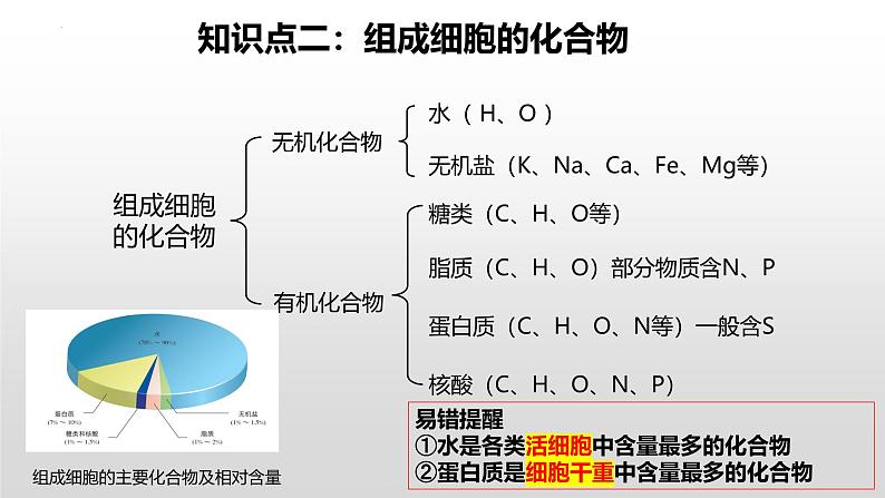 2025届高三生物一轮复习课件第2讲细胞中的无机物、糖类和脂质第5页