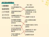 2025届高考生物一轮总复习第2单元细胞的基本结构及物质运输第5讲细胞膜课件