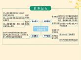 2025届高考生物一轮总复习第6单元遗传的分子基础第24讲DNA的结构和复制基因的本质课件