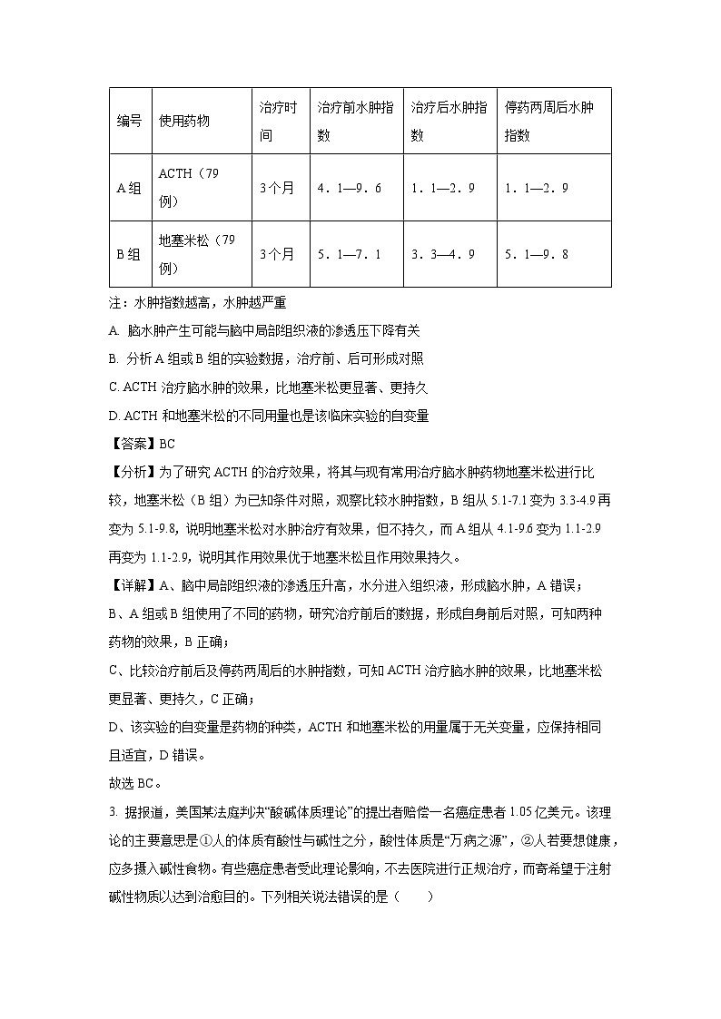 2024-2025学年山东省菏泽市高二(上)10月月考生物试卷(解析版)第2页