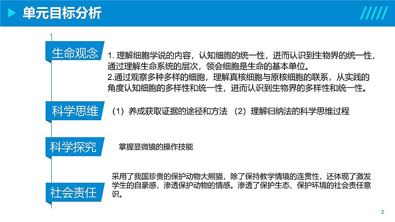 2024-2025人教版(2019)生物必修1《分子与细胞》课件PPT1走近细胞-1.1细胞是生命活动的基本单位第2页