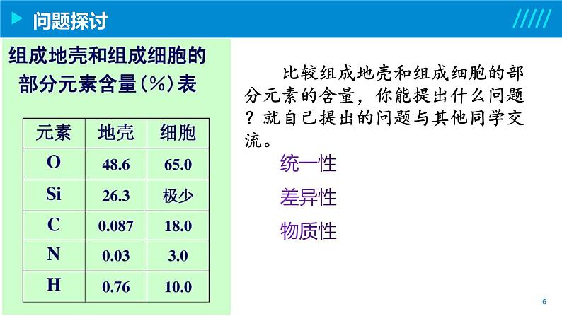 2024-2025人教版(2019)生物必修1《分子与细胞》课件PPT2组成细胞的分子-2.1细胞中的元素和化合物第6页