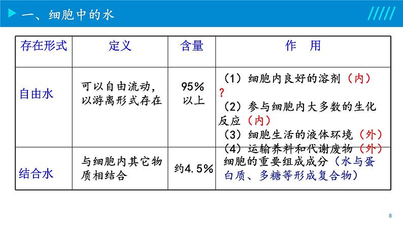 2024-2025人教版(2019)生物必修1《分子与细胞》课件PPT2组成细胞的分子-2.2细胞中的无机物第8页