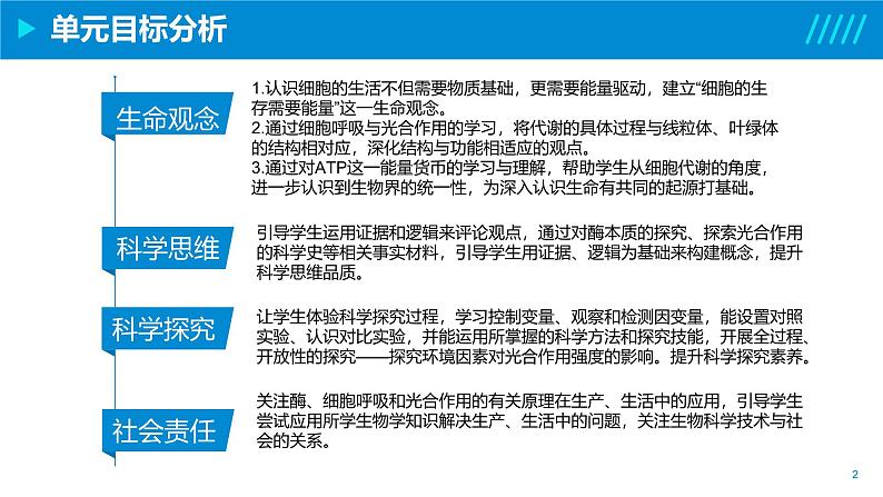 2024-2025人教版(2019)生物必修1《分子与细胞》课件PPT5细胞的能量供应和利用-5.2细胞的能量“货币”ATP第2页