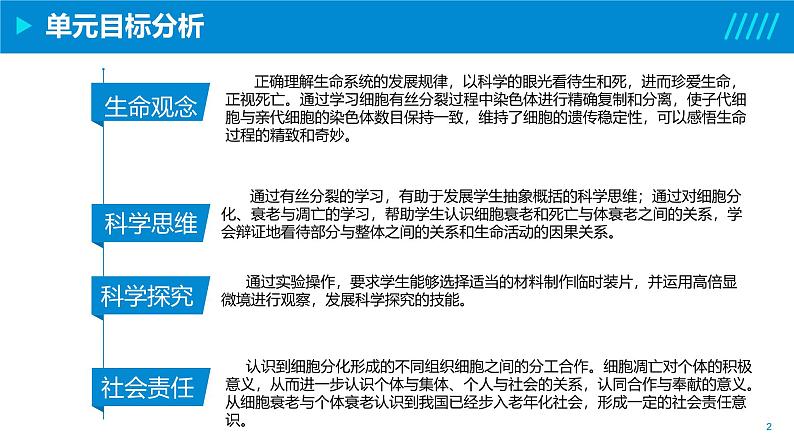 2024-2025人教版(2019)生物必修1《分子与细胞》课件PPT6细胞的生命历程-6.1细胞的增殖第2页