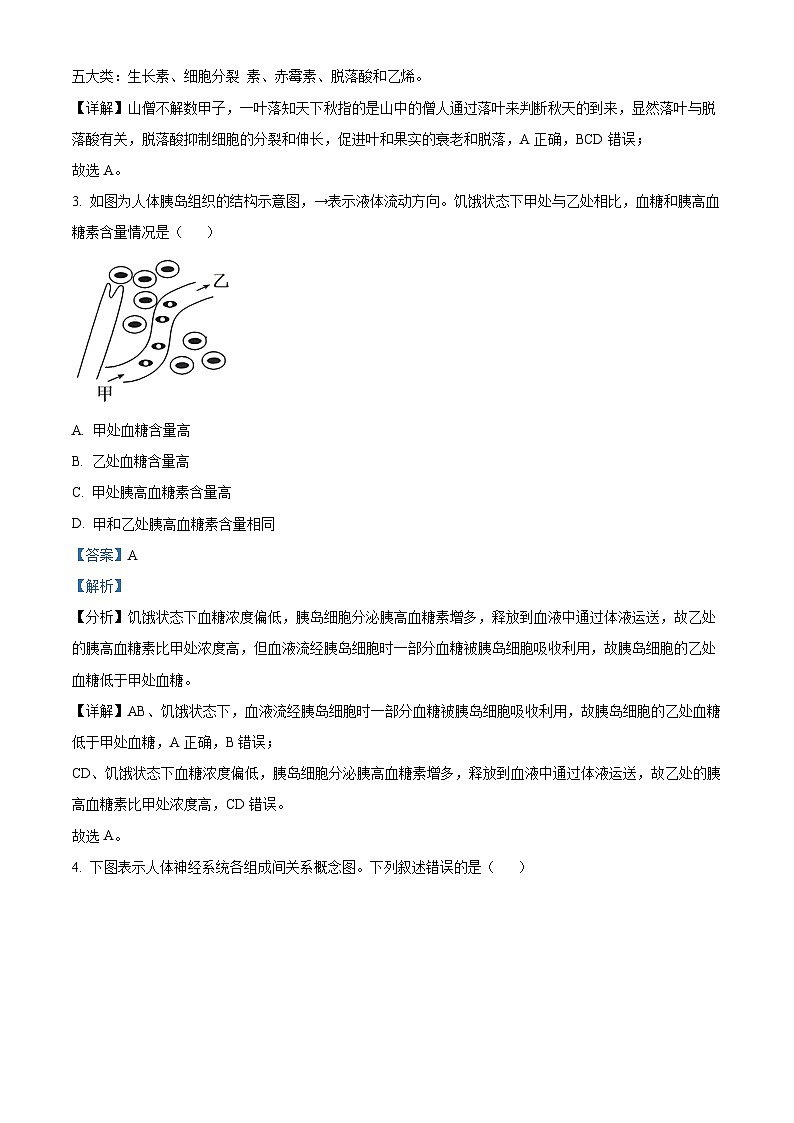 浙江省浙里特色联盟2024-2025学年高二上学期期中联考生物试题 Word版含解析第2页