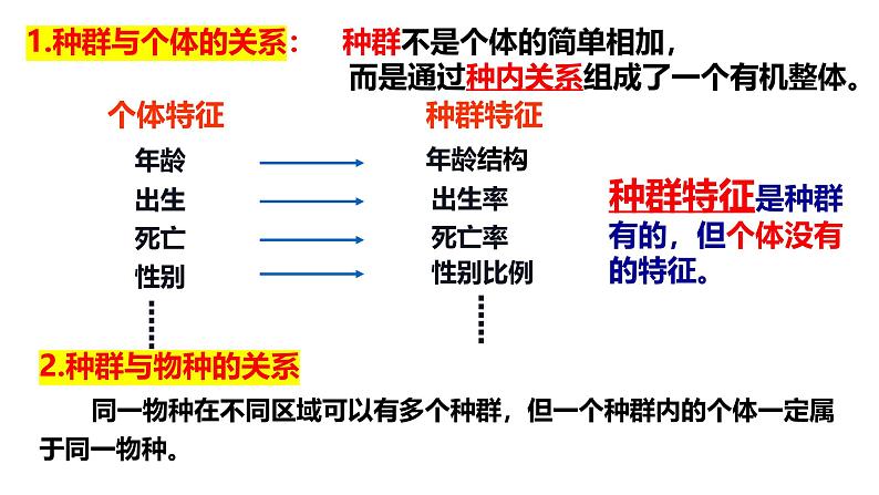 1.1 种群的数量特征-2024-2025学年高二生物同步高效教学课件（人教版2019选择性必修2）第6页