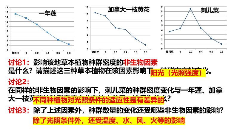 1.3 影响种群数量变化的因素-2024-2025学年高二生物同步高效教学课件（人教版2019选择性必修2）第7页