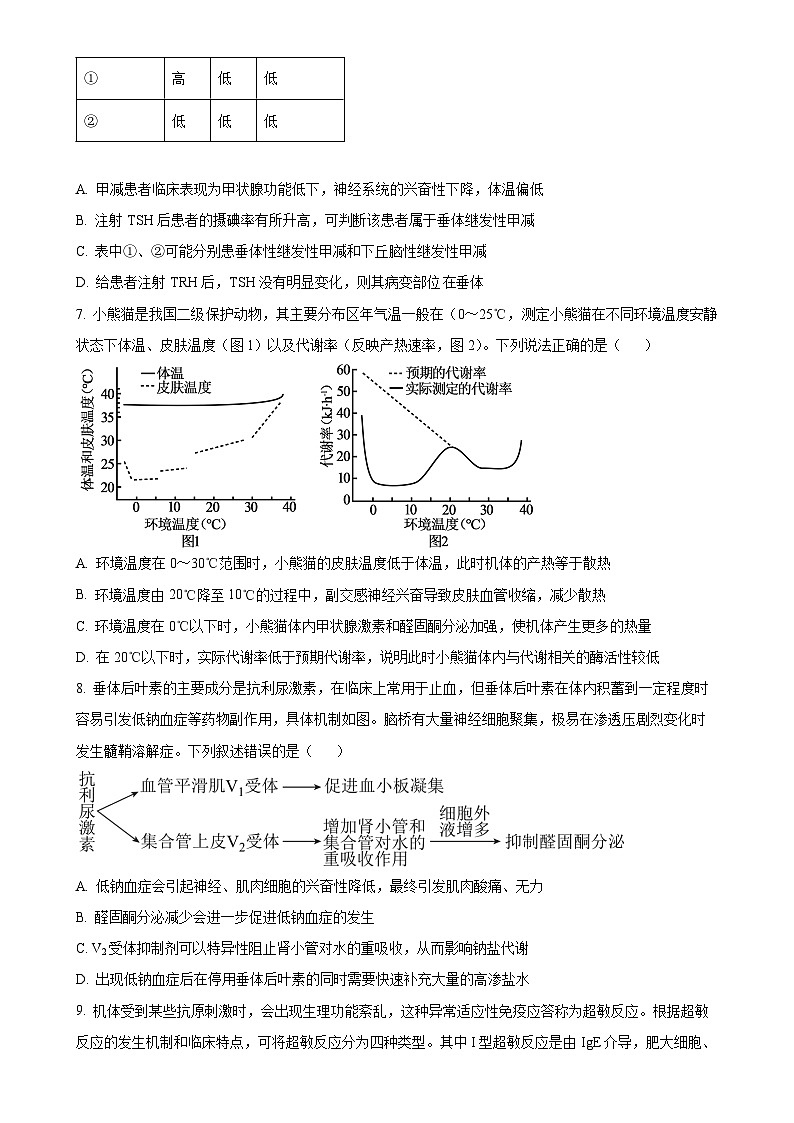 福建省厦门市双十中学2024-2025学年高二上学期期中生物试卷（原卷版）-A4第3页