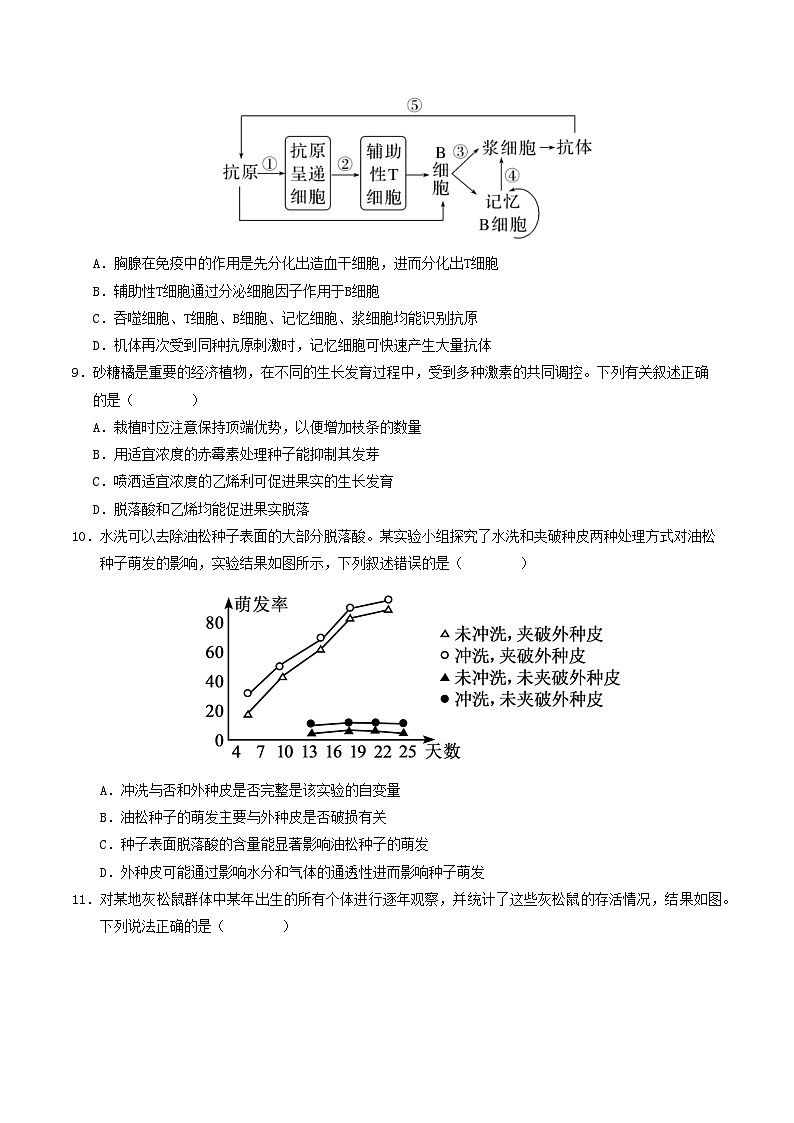 高二生物第三次月考卷【测试范围：人教版2019选必1全部+选必2前2章】（考试版A4）第3页