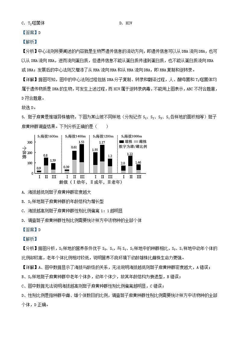 浙江省杭州市2023_2024学年高三生物上学期11月期中试题含解析第3页