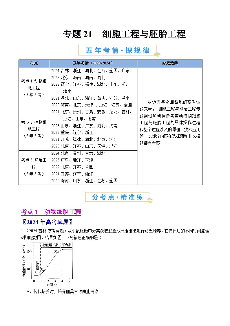五年高考真题（2020-2024）分类汇编 生物 专题21 细胞工程与胚胎工程 含解析第1页