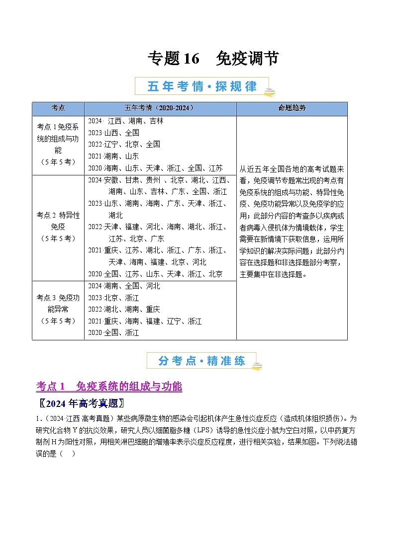 五年高考真题（2020-2024）分类汇编 生物 专题16 免疫调节 含解析第1页