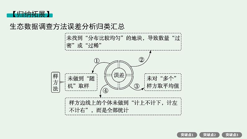 2025届生物高考  二轮复习  长句表达(五)基因工程类大题突破 课件 第4页