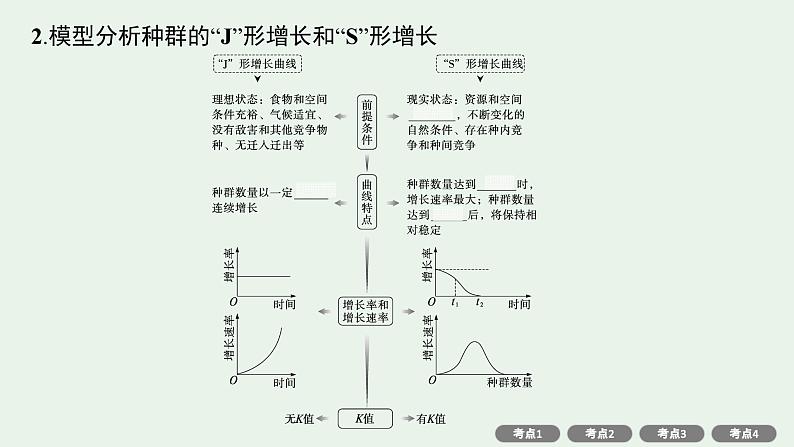 2025届生物高考  二轮复习   个体通过一定的调节机制保持稳态 主干知识 自主落实  课件 第6页