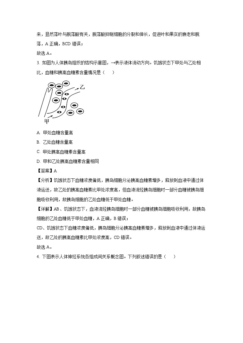 2024~2025学年浙江省浙里特色联盟高二(上)期中联考生物试卷(解析版)第2页