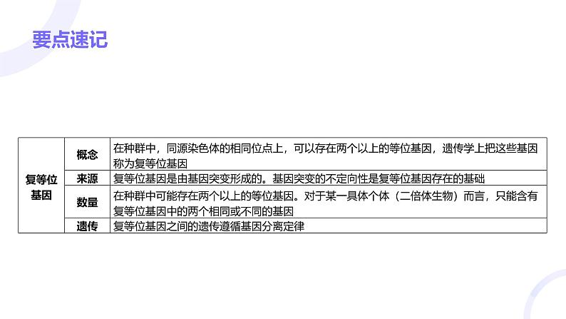 2025届高考生物基础练习专题五 遗传的基本规律课件第5页