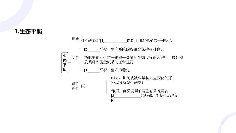 2025届高考生物基础练习第十章 第4节 生态系统的稳定性及人与环境课件第4页