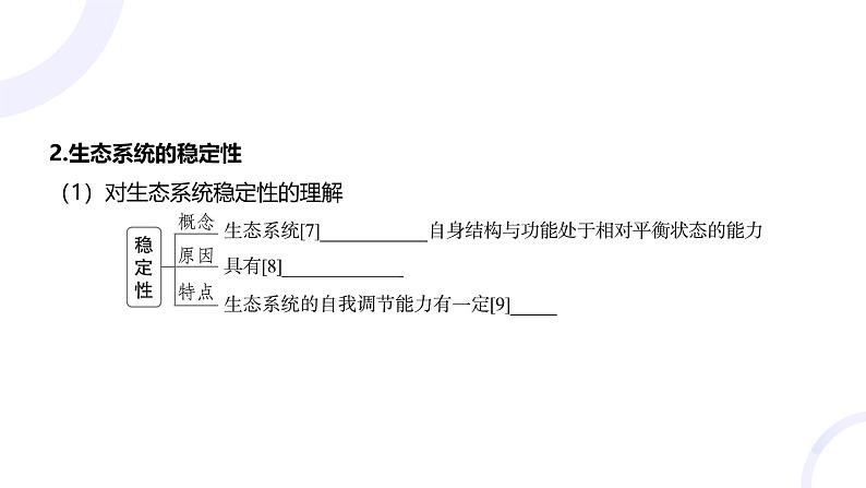 2025届高考生物基础练习第十章 第4节 生态系统的稳定性及人与环境课件第5页