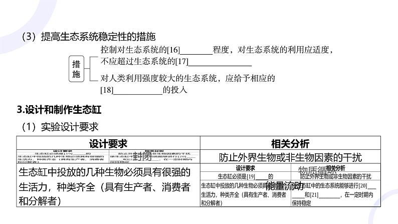 2025届高考生物基础练习第十章 第4节 生态系统的稳定性及人与环境课件第7页