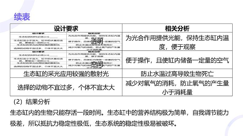 2025届高考生物基础练习第十章 第4节 生态系统的稳定性及人与环境课件第8页