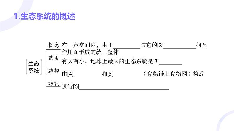 2025届高考生物基础练习第十章 第3节 生态系统的结构和功能课件第4页