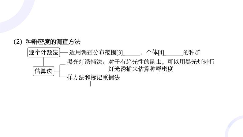 2025届高考生物基础练习第十章 第1节 种群及其动态课件第5页